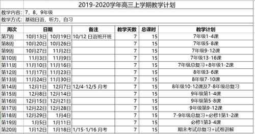 高考日语想考100分以上，需要学多久？