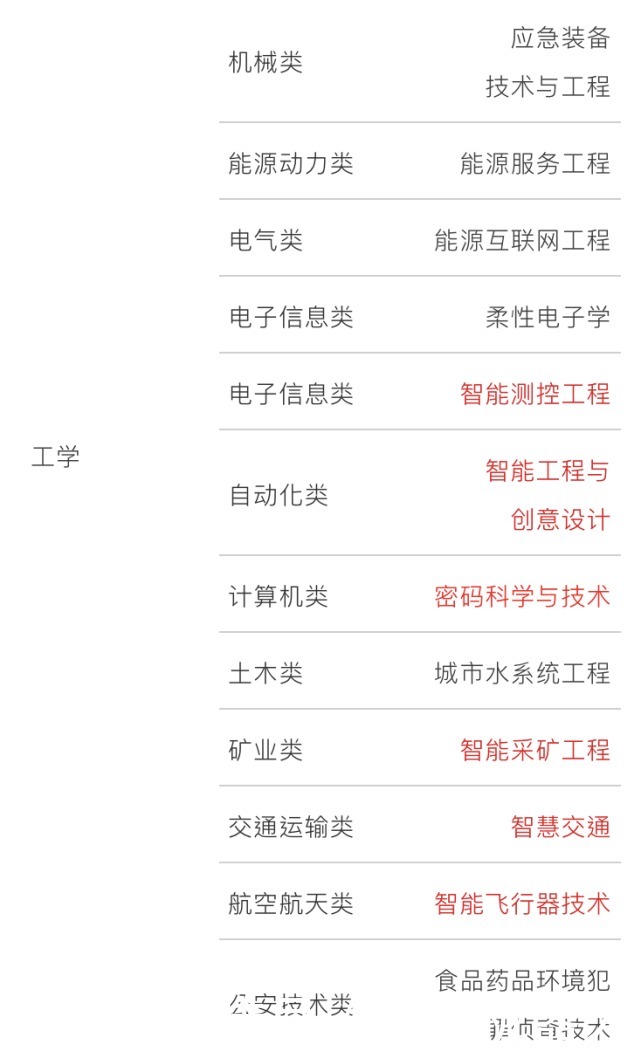 数学|2021高考新增37个本科专业，人工智能大规模渗透