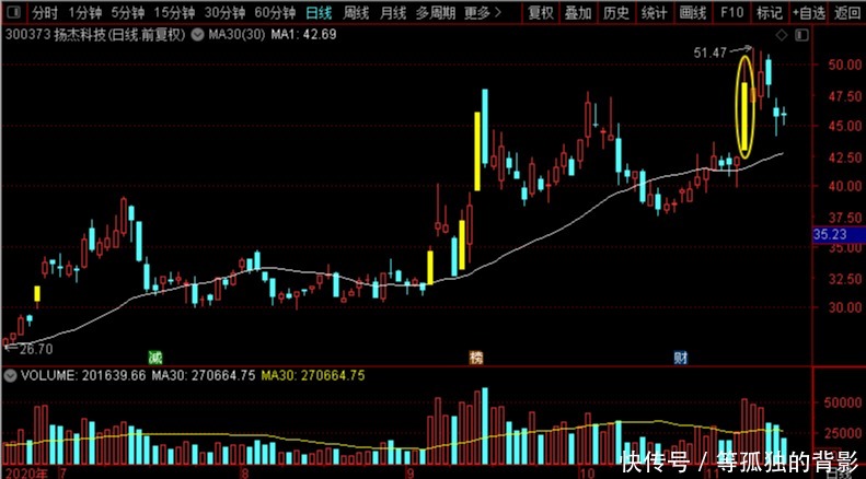 产品|扬杰科技、华天科技、北方华创、中环股份谁是半导体真机会老大