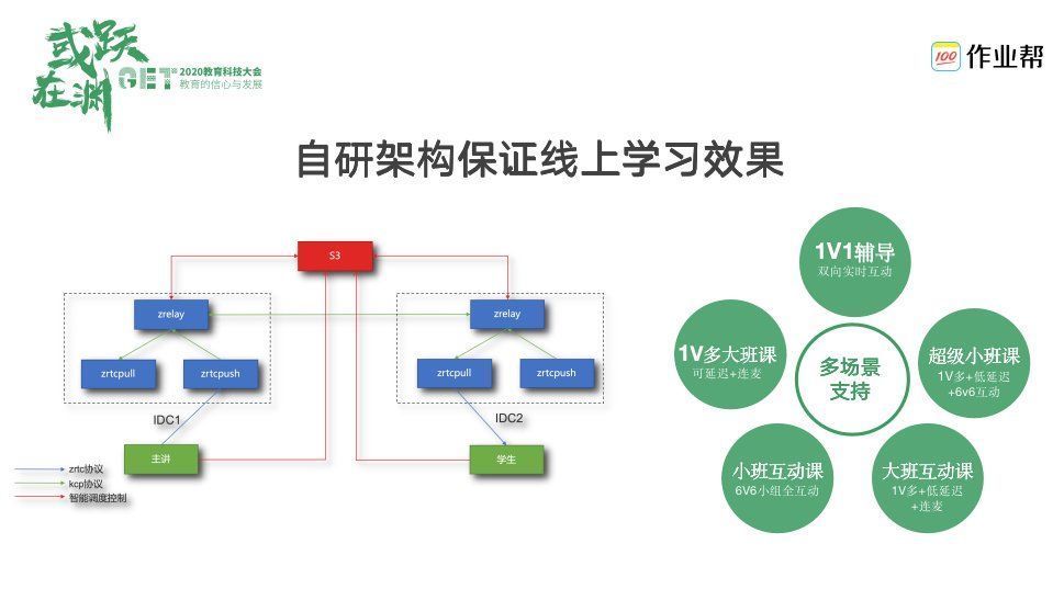 教育科技|作业帮罗亮：基础音视频服务和AI是直播课技术两大核心