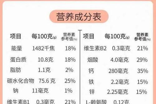 超市买挂面,一定要看清“两个字”!吃了这么多年,今天才明白