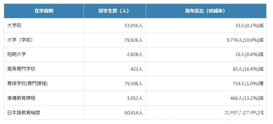 立命馆|日本最欢迎留学生的大学是哪一所？