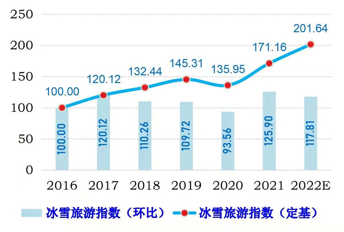 中国冰雪经发展指数报告|吉林大学《中国冰雪经发展指数报告》发布