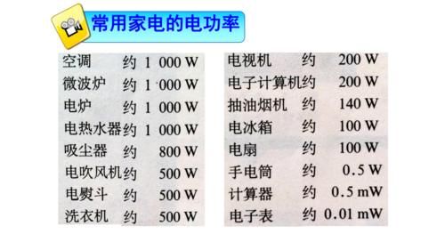 查漏|初中物理：电学常考知识点总结！查漏补缺的好机会！