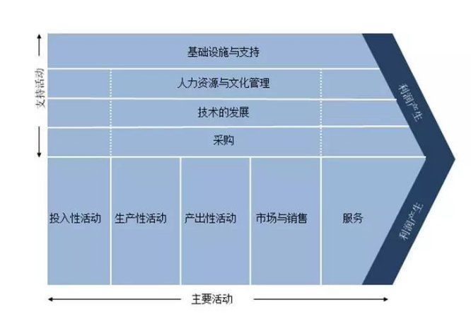 erp|IT 战略规划方法论