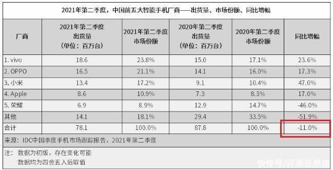 机型|赵明祝贺P50发布，下半年最值期待机型，等齐荣耀Magic3双雄称霸