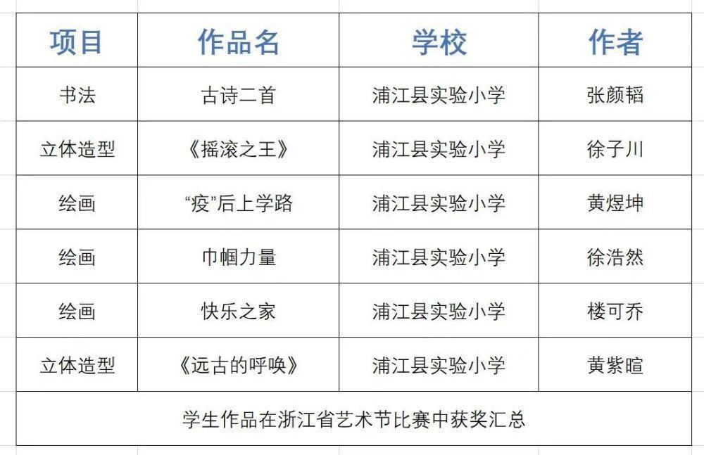 了不起！这所学校在省级比赛中获得两个荣誉