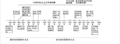 2021高考历史冲刺：高中历史时间轴记忆图及大事年表