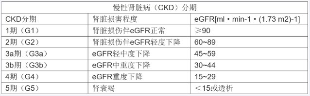 管理|【慢病管理医生说】糖尿病肾病的防治