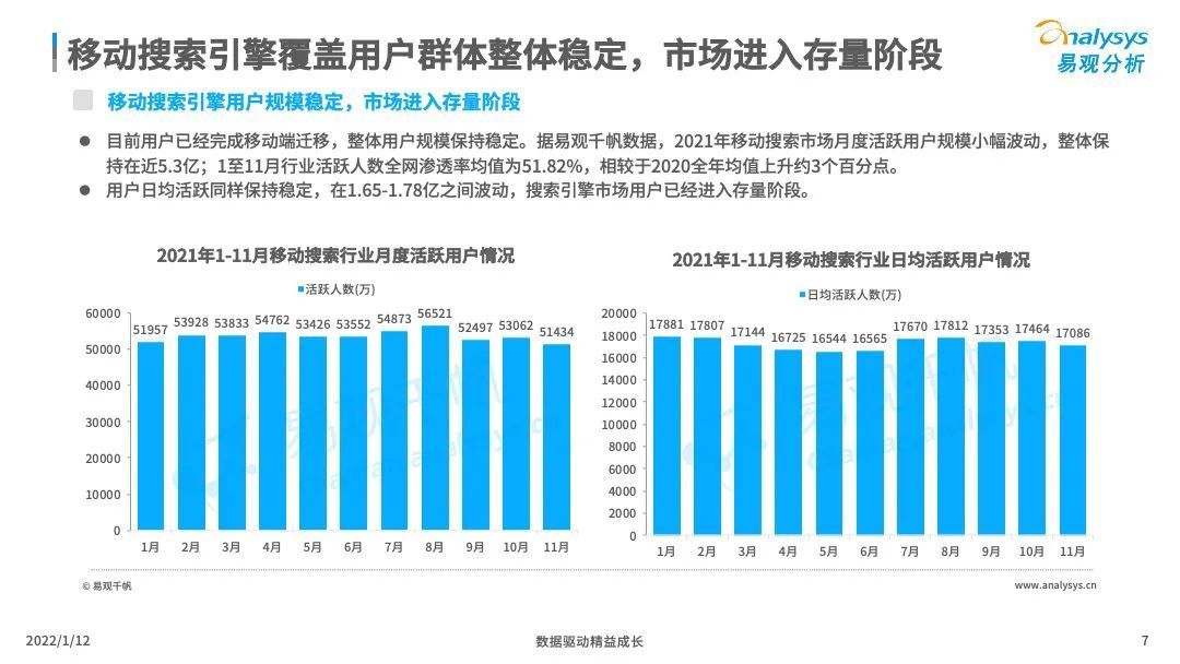 市场|中国搜索引擎市场竞争日趋激烈，后来者持续涌现！