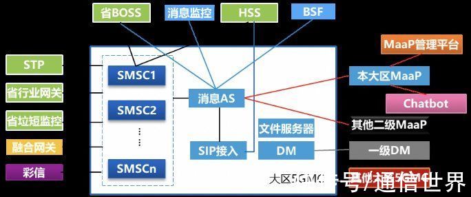 用户|运营商5G消息回落技术方案探析