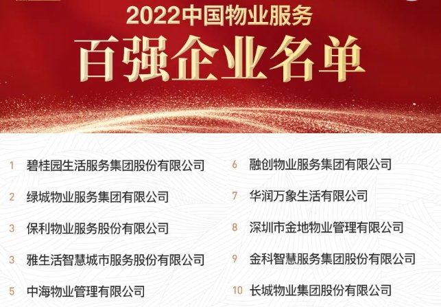 增速|2022中国物业百强发布！碧桂园位居榜首