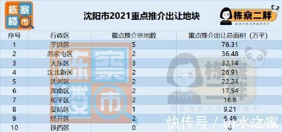 占地面积|沈阳第二次土地集中拍卖热点地块全解读