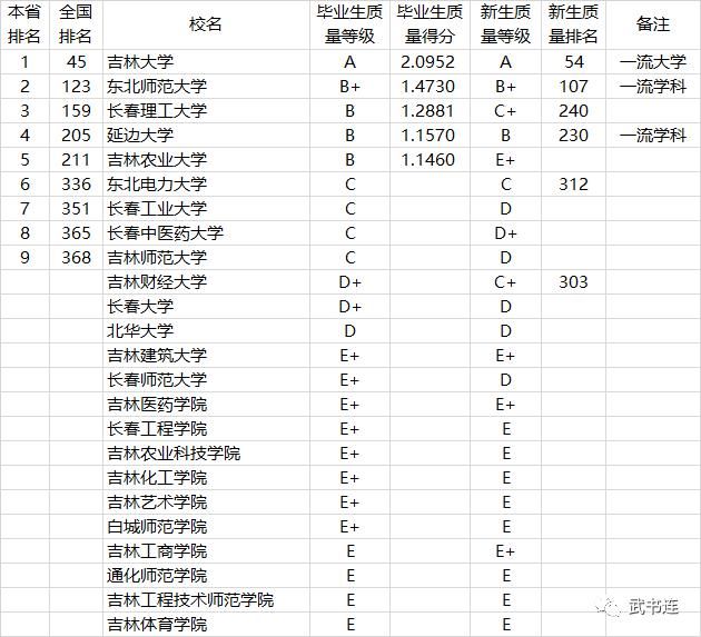 2021中国高校本科教学质量排行榜