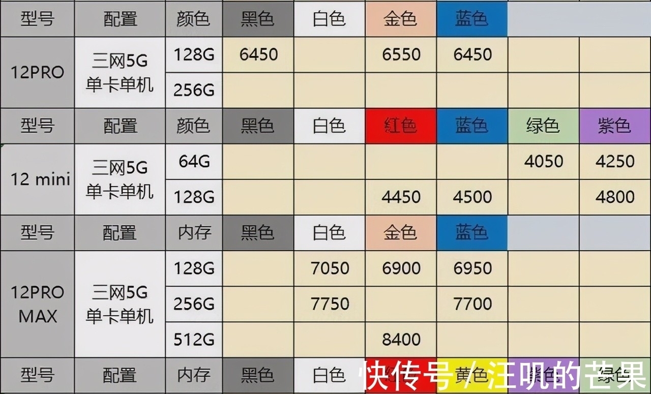 关税|美版iPhone为什么比国行iPhone便宜那么多？水太深，劝你看清