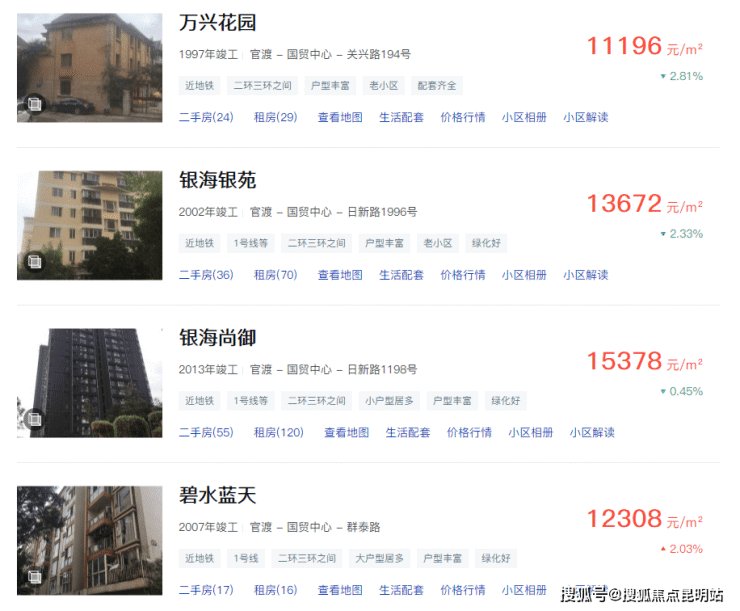 开发商|起始楼面价11003元/㎡ 老国贸首供地卖得动吗?