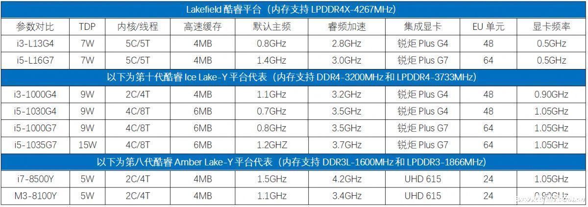 联发科|一核有难多核围观？英特尔：第12代酷睿可没这个问题