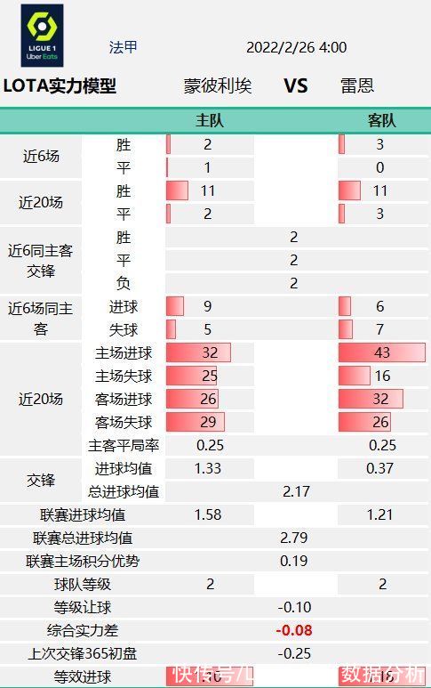 米兰|「LOTA公平盘」0225意甲 米兰双雄赛前数据