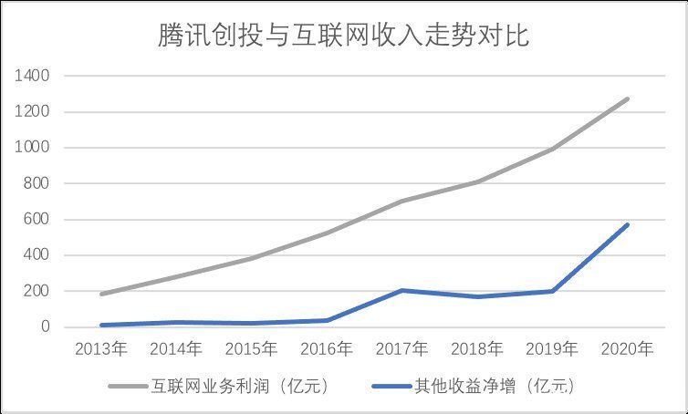 互联网|中概股动荡，投行化腾讯能否避险？