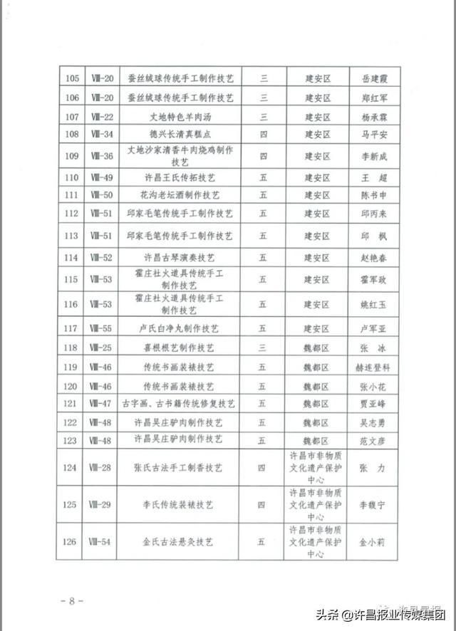  身怀绝技|个个身怀绝技！许昌第五批市级非物质文化遗产代表性传承人名单公布