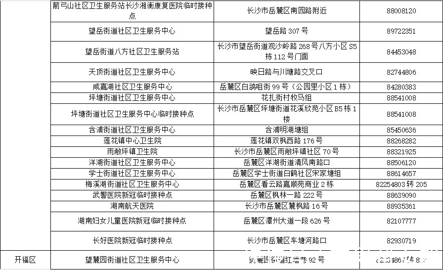 长沙市|转需!长沙市今日重启新冠疫苗首针接种!
