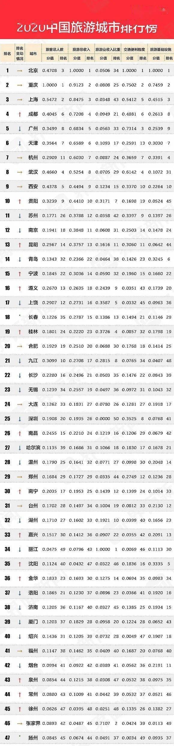 黄鹤楼|2020国内旅游发达城市第8位：九省通衢，百湖之城——武汉