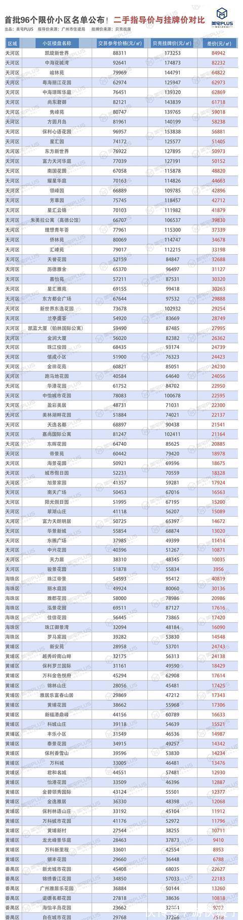 二手房|如何看待广州实施二手房指导价？