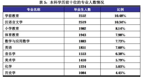 考上师范类专业，50％比例能当教师，以2019年山东省为例