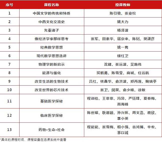 3月18日开放报名！复旦周末先修学堂面向全市高一生开放，赶快收下这份抢课攻略！