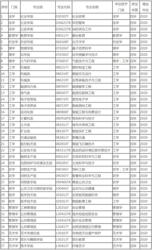 这些高校专业撤销了，涉及985，看看有没有你在读的