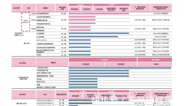 鹰瞳|鹰瞳创始人因家人遭误诊入局医疗AI,赴港上市缓解企业增长困境