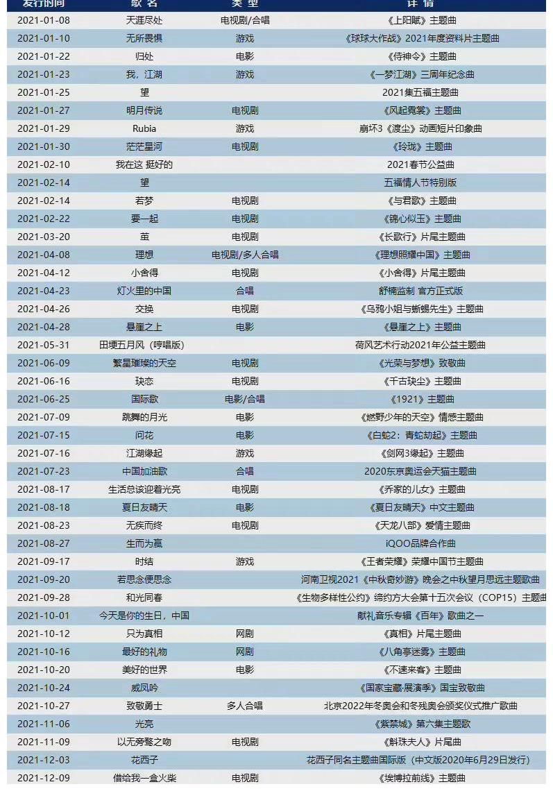 跨年晚會(huì)上的“打工人”：3位參加3場，周深堪稱“娛樂圈勞模”