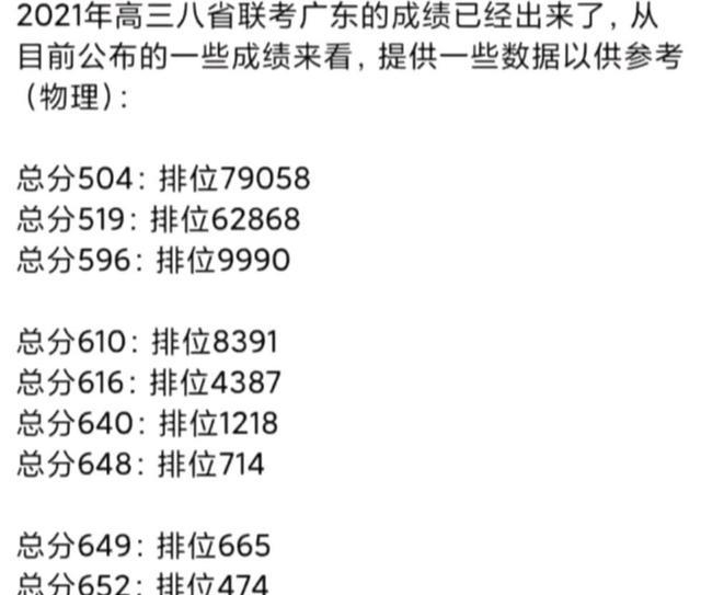 八省联考广东成绩出炉，到底有多少排名前50名被屏蔽成绩的学生？