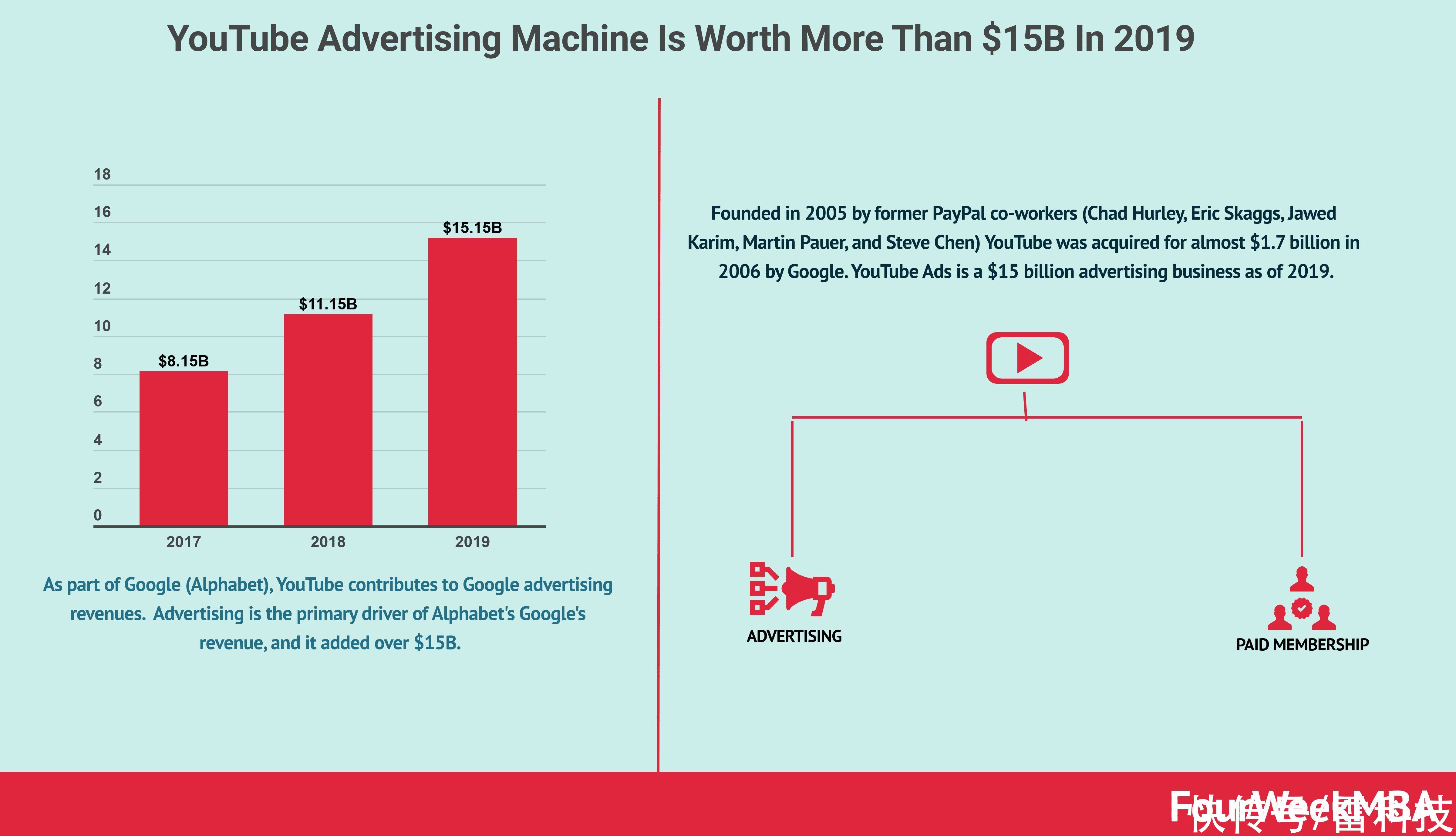 视频|这下看剧更难了？视频会员又得涨，赶紧找人借账号吧