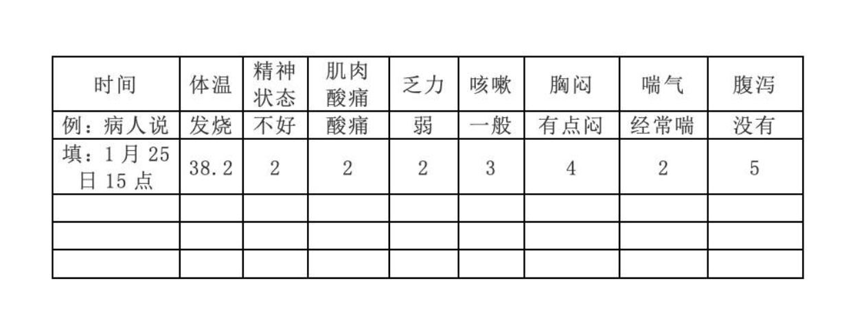 防控|【人民好医生-权威防控40】“居家隔离”不要慌，同济医院教你自我观察