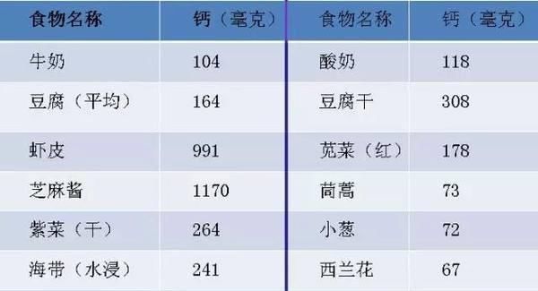 牛奶|每天喝一杯牛奶有什么好处吗？选择什么样的牛奶更有利于健康？