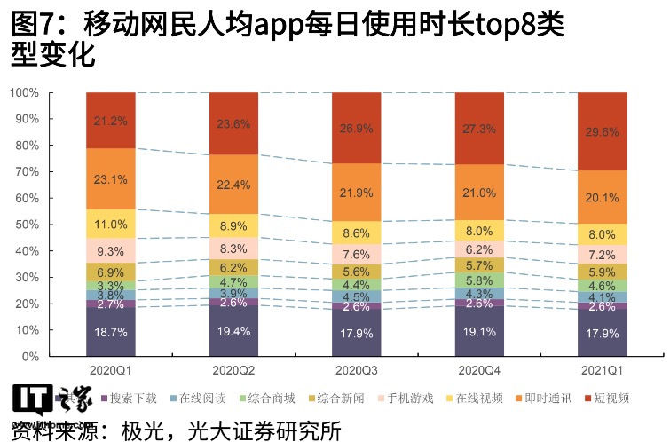智能手机带来多彩的娱乐生活，其实都与 AI 有关