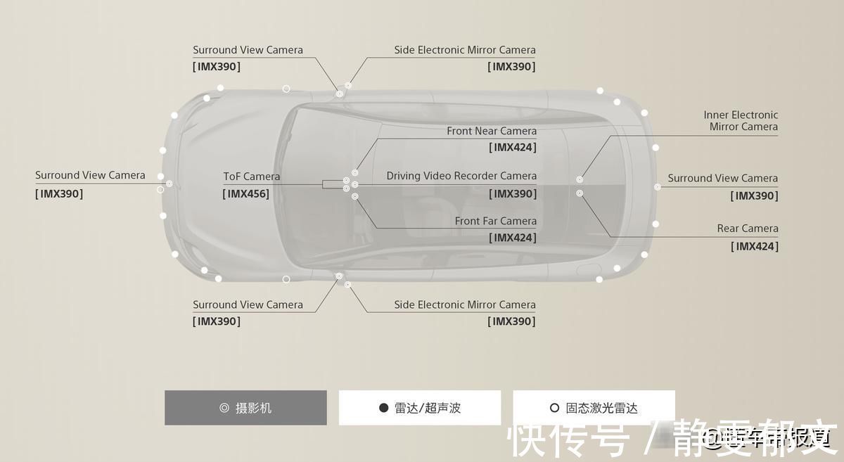 自动驾驶|抢先体验捷途X95 L4级自动驾驶测试车 彻底解放手脚