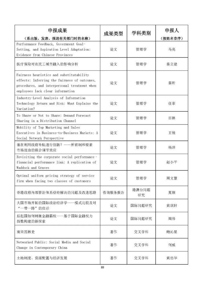 统计|完整统计！教育部公布人文社科最重磅奖项，这些高校获奖最多！