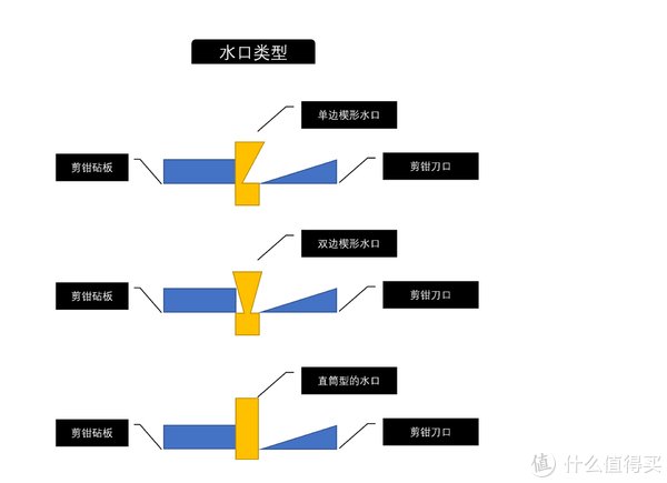 丧志|玩物不丧志 篇十八：让你的快乐一秒登峰造极--神之手模型剪钳