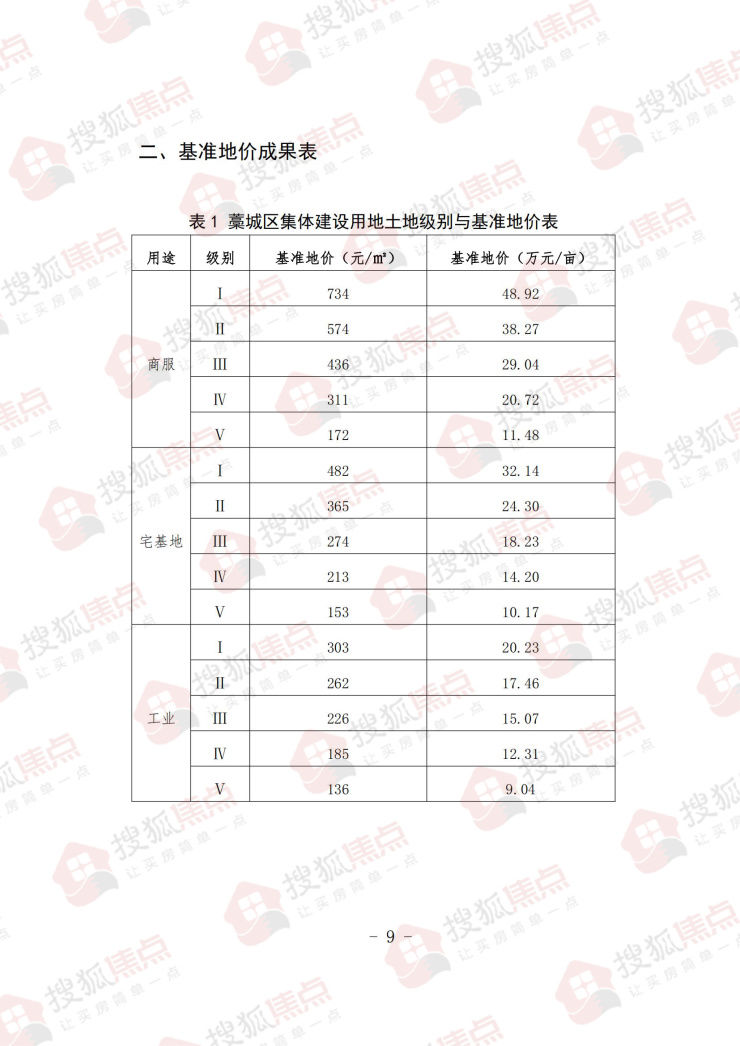 地价|藁城区20大地块标定地价公示 住宅用地最高6558元/㎡