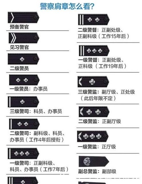 应援,警察肩章暴露级别,粉丝秒变事业粉