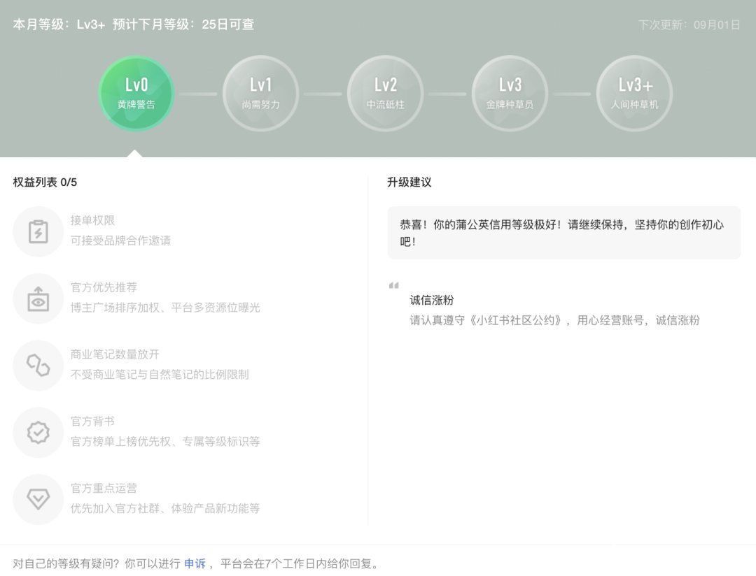 笔记|小红书上线蒲公英信用等级，还更新了报备笔记标识