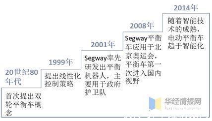 爱尔威|2020年全球电动平衡车行业现状，尚未形成统一的行业监管政策