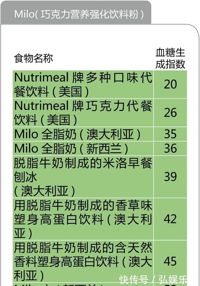 养生|糖尿病养生必备！最全的食物升糖指数一览表，以后不再犯糊涂