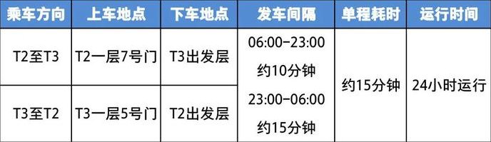 国航首都机场部分国内进出港航班转至二号航站楼运行