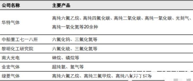 华特气体|地区冲突，却让这条“卡脖子”的赛道曝光，国家队和华为都已布局