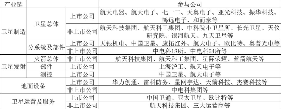 “星链”互联网将成燎原之势