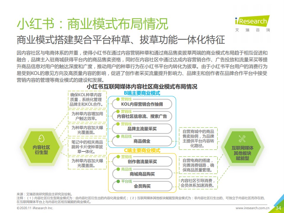 报告|艾瑞咨询：2020年中国互联网媒体内容社区模式发展研究报告