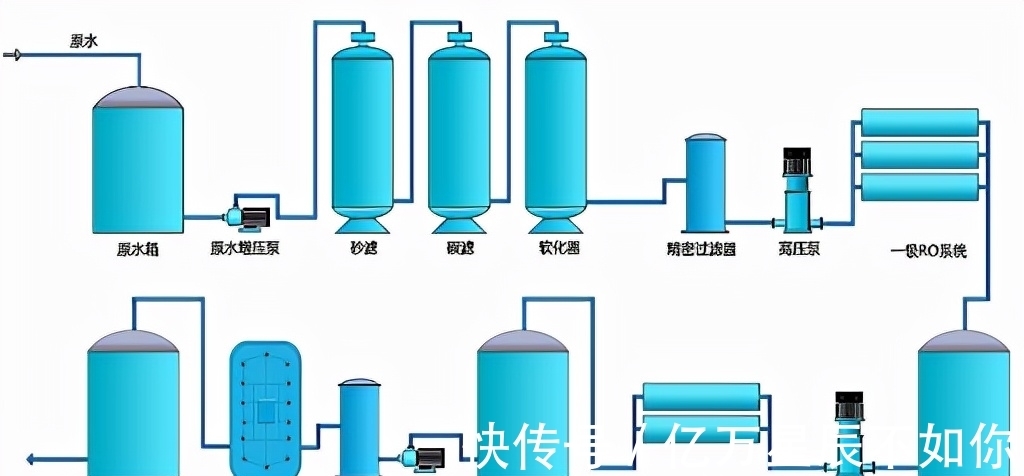 2024年9月中国纯水设备市场分析：医用设备占主导